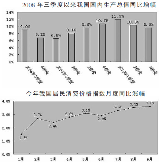 前三季度GDP增長10.6% 我國經(jīng)濟下行風(fēng)險減小
