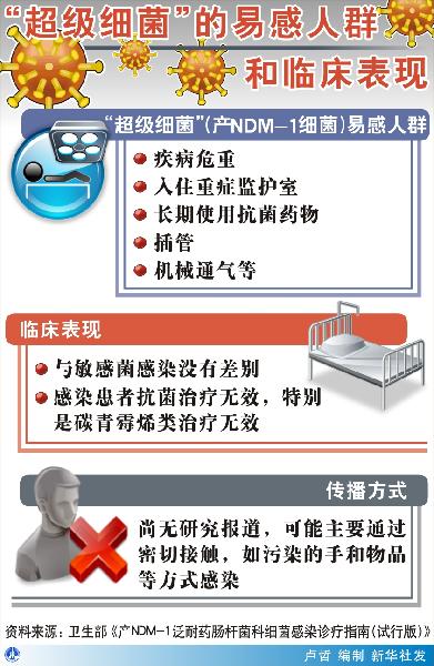 中國(guó)首次公布發(fā)現(xiàn)三例耐藥細(xì)菌病例