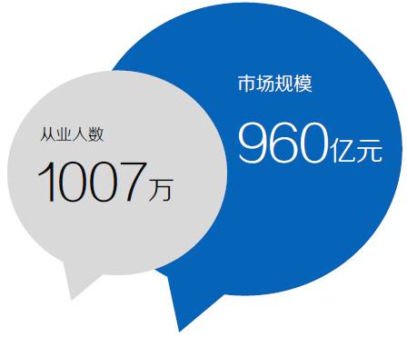 2015微商從業(yè)者達(dá)1007萬，行業(yè)規(guī)范呼之欲出