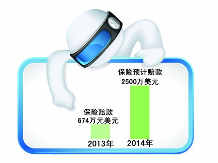 出口風(fēng)險疾升 今年“重慶造”痛丟上億元