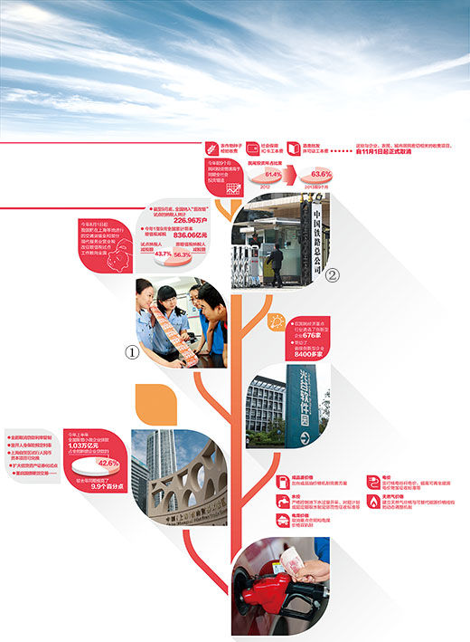 黨報盤點十八大以來多領(lǐng)域改革路線圖