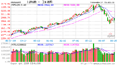 逾600億元資金有望國慶節(jié)前入市