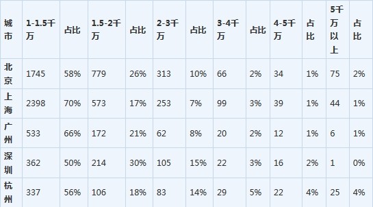 中國豪宅市場內(nèi)幕曝光