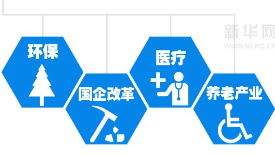 兩會(huì)前瞻：聚焦熱點(diǎn)預(yù)期和百姓期盼