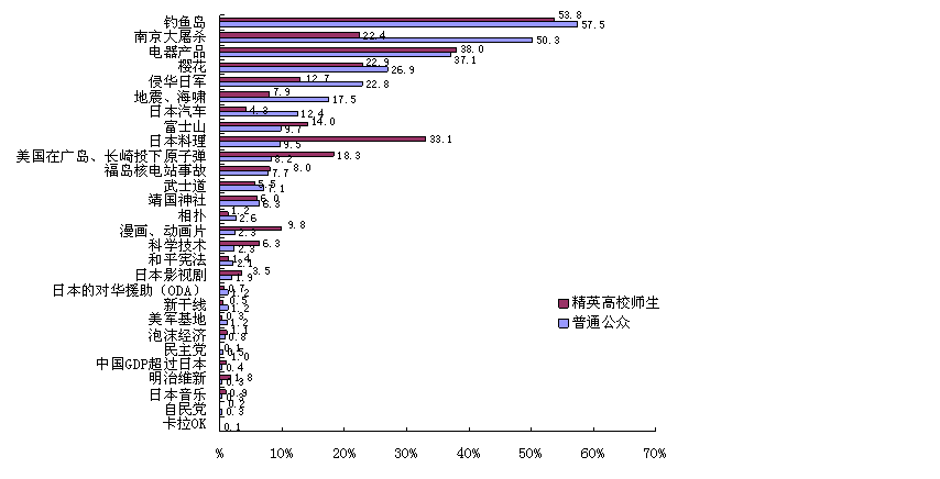 提到日本/中國(guó)首先想到的是什么