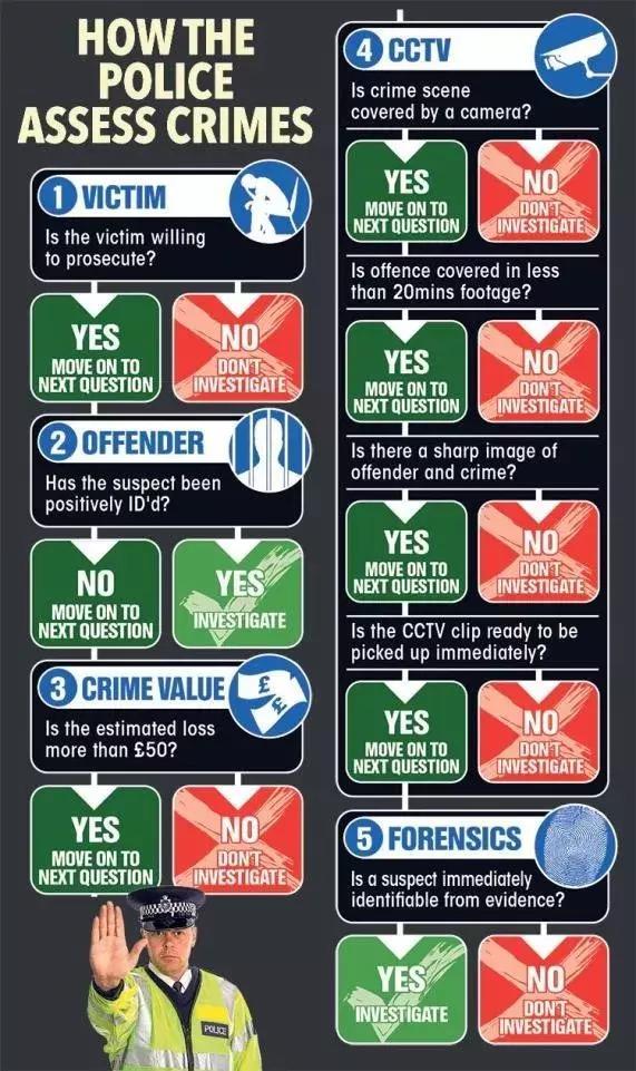 英國警察宣布以后不再管偷竊搶劫！群眾反應(yīng)炸了！