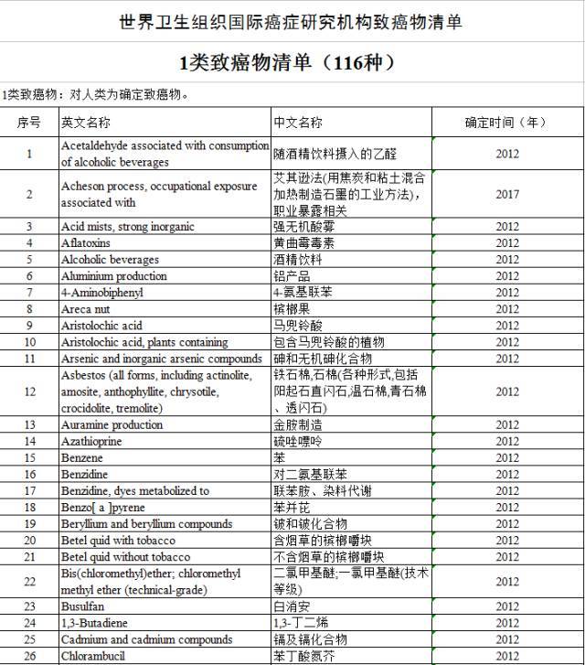 “咸魚”被列入致癌物，“不好翻身了”