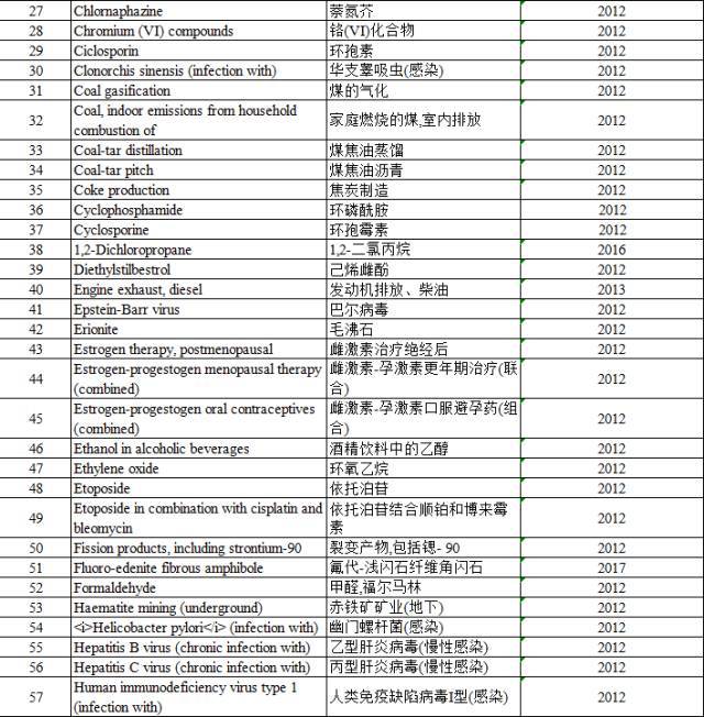 “咸魚”被列入致癌物，“不好翻身了”