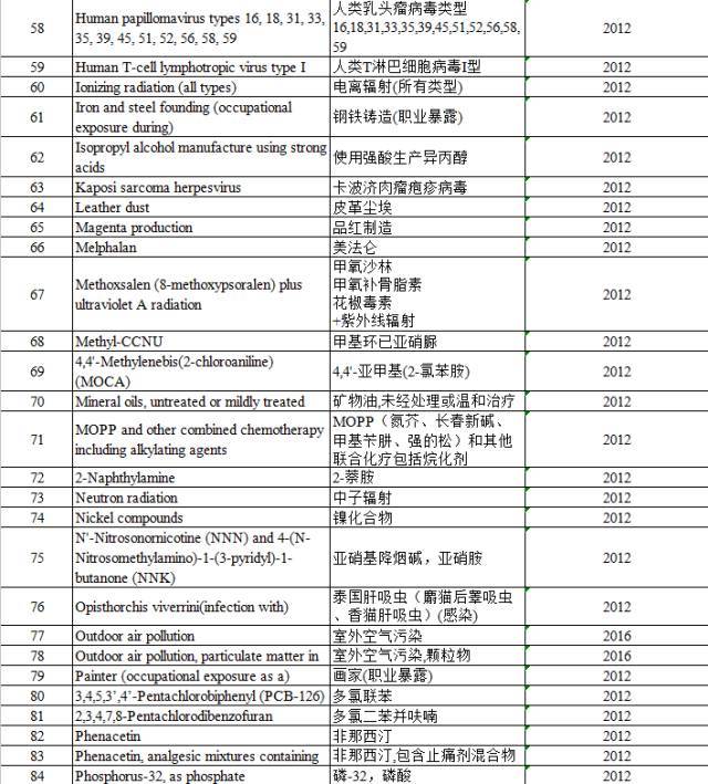 “咸魚”被列入致癌物，“不好翻身了”