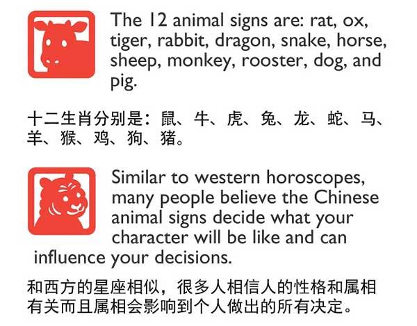 用英語(yǔ)介紹“十二生肖”