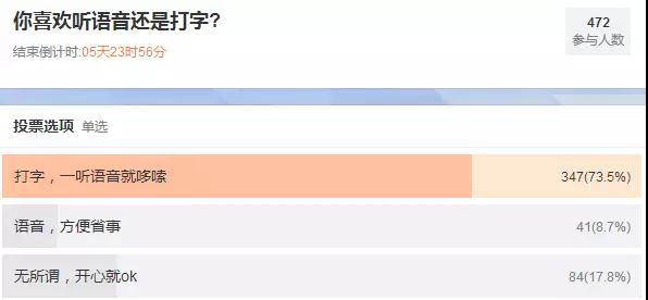 聽說，你也被60秒語音轟炸過？外媒這則爆料扎心了
