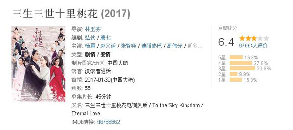 雙語盤點：2017大女主劇扎堆混戰(zhàn)，誰才是最終贏家？