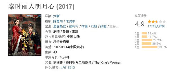 雙語盤點：2017大女主劇扎堆混戰(zhàn)，誰才是最終贏家？